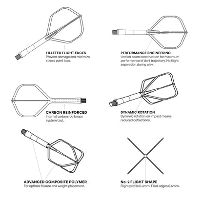 Shot Flight Deck - One Piece Dart Flight and Shaft System - Clear